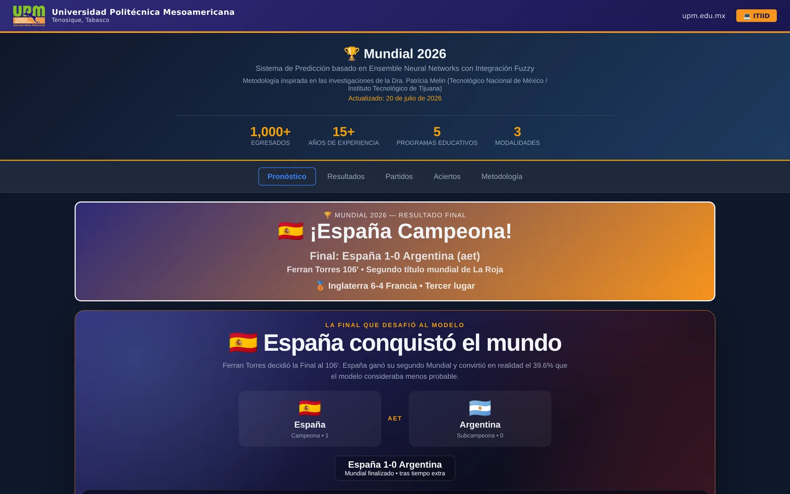 Mundial 2026 预测器，显示 Universidad Politécnica Mesoamericana 的赛程、对手与预测表。